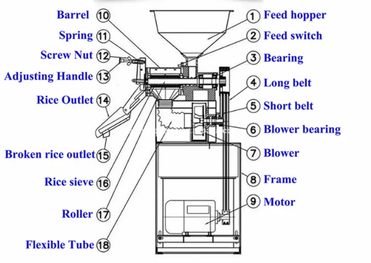 portable rice mill